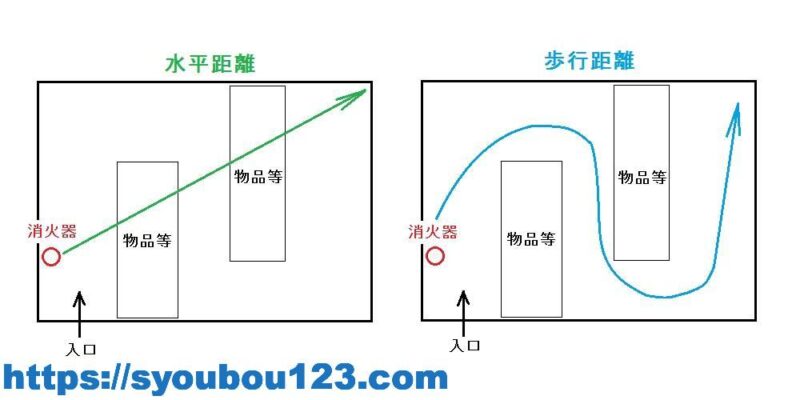 危険物施設における消火設備について だれでもわかる消防用設備