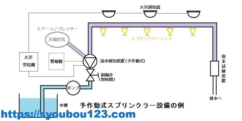 スプリンクラー設備とは だれでもわかる消防用設備