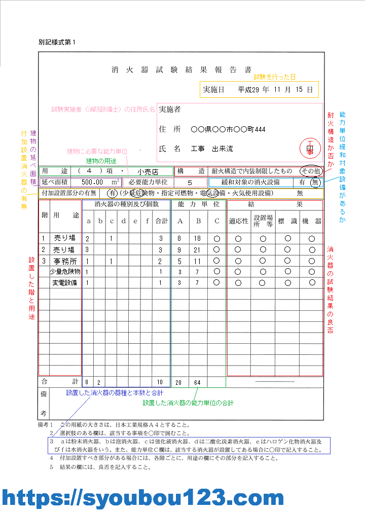 消火器試験結果報告書の記入例