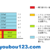 消防用設備等の設置の単位 だれでもわかる消防用設備 消防用設備等の設置の単位 だれでもわかる消防用設備