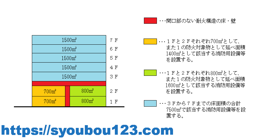 令8区画とは だれでもわかる消防用設備 令8区画とは だれでもわかる消防用設備