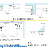 自動火災報知設備の設置基準 その４ だれでもわかる消防用設備