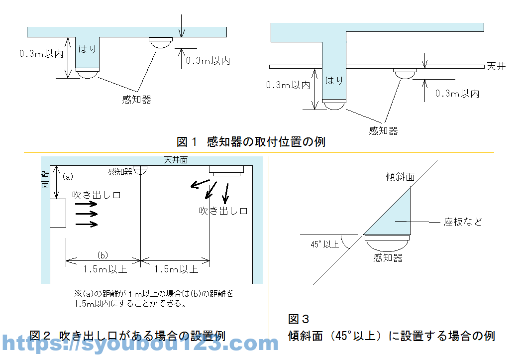 自動火災報知設備の設置基準 その３ | だれでもわかる消防用設備