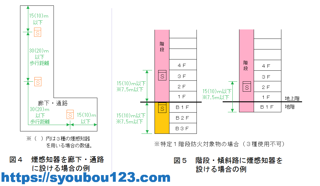 自動火災報知設備の設置基準 その4 だれでもわかる消防用設備