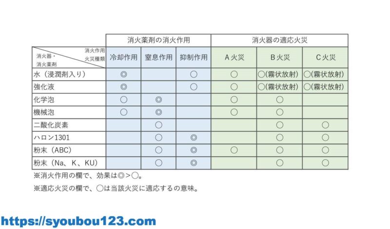 消防設備士乙種6類の試験対策 類別法令編 だれでもわかる消防用設備