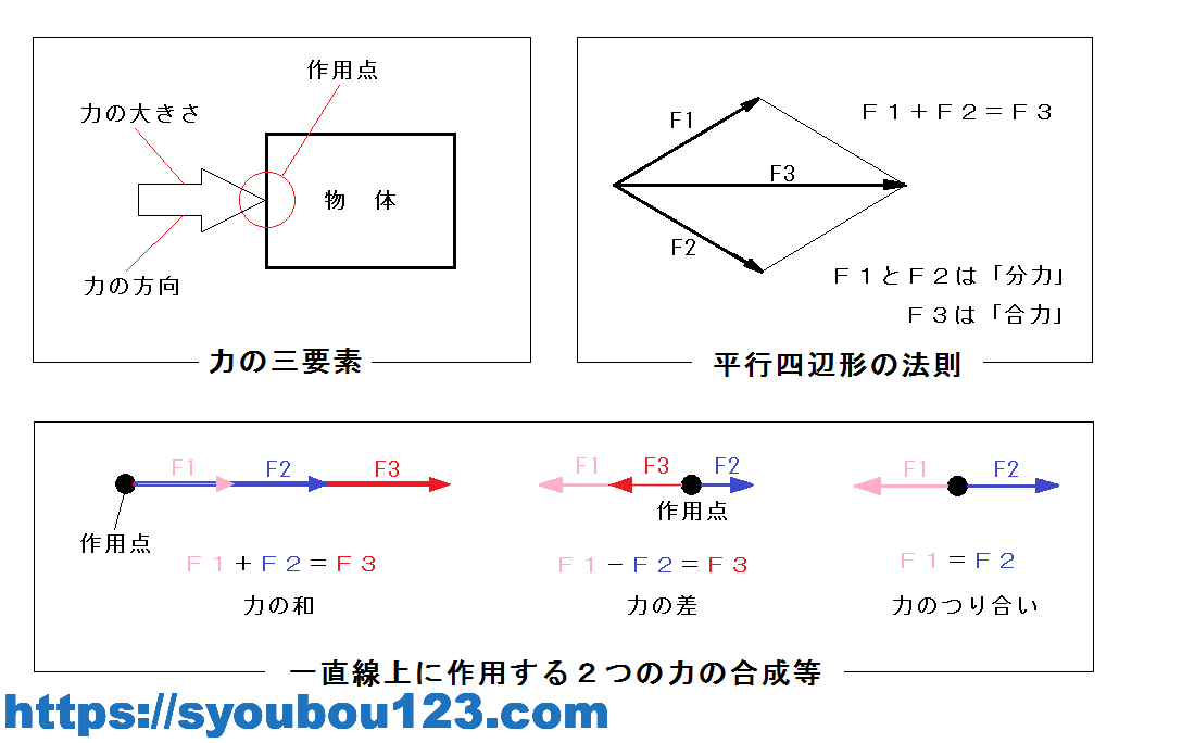 消防設備士乙種6類の試験対策 機械に関する基礎的知識 だれでもわかる消防用設備 消防設備士乙種6類の試験対策 機械に関する基礎的知識 だれでもわかる消防用設備