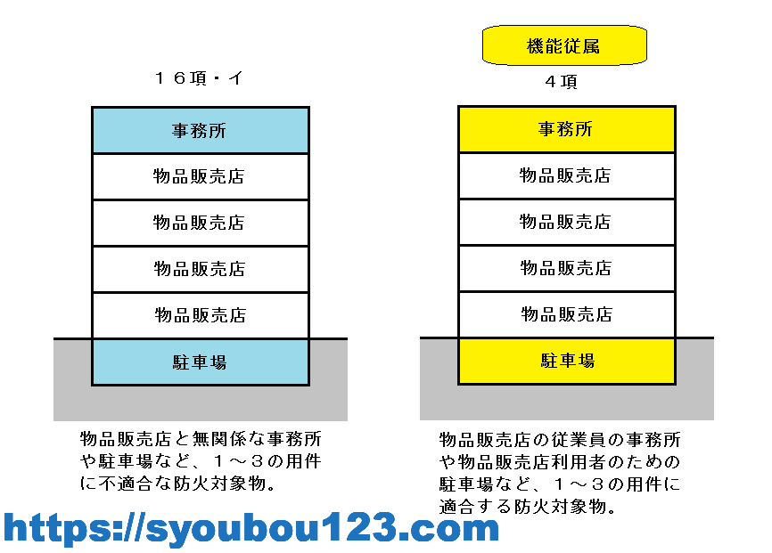 機能従属とみなし従属について だれでもわかる消防用設備
