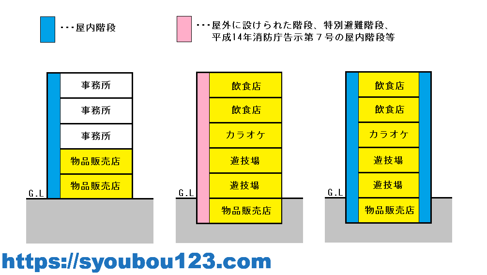 特定一階段防火対象物とは だれでもわかる消防用設備