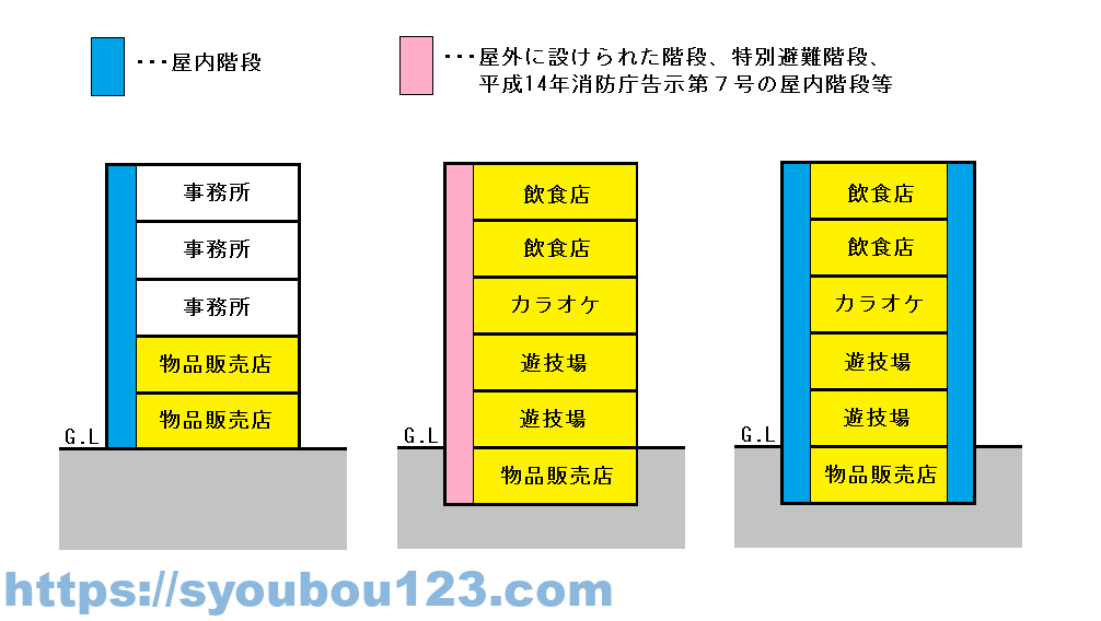 特定一階段防火対象物とは だれでもわかる消防用設備