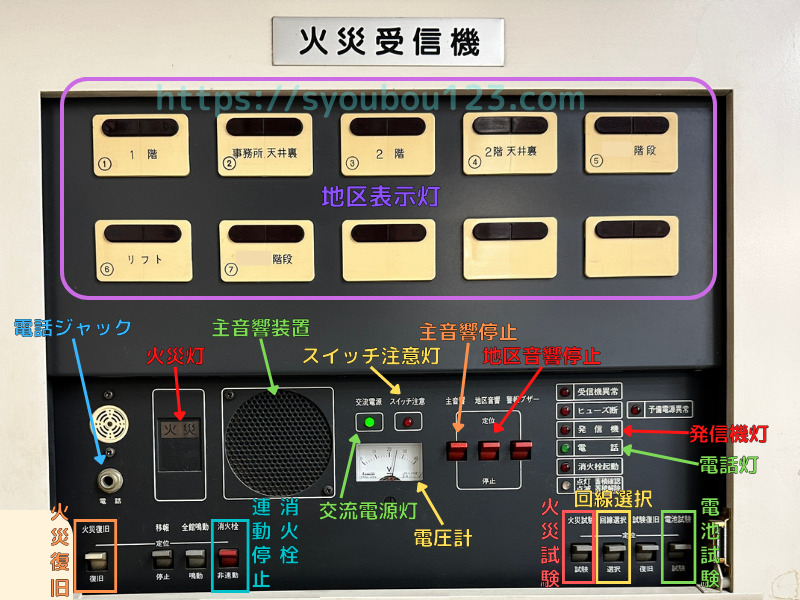 2019年製 ニッタン製 P型1級火災受信機 - 防災関連グッズ